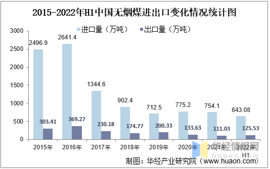 2021年中国无烟煤上下游产业链、市场竞争格局、重点企业经营情况及发展趋势易倍体育EMC(图7)