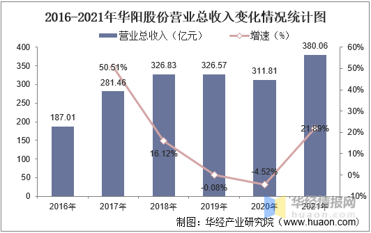 2021年中国无烟煤上下游产业链、市场竞争格局、重点企业经营情况及发展趋势易倍体育EMC(图10)