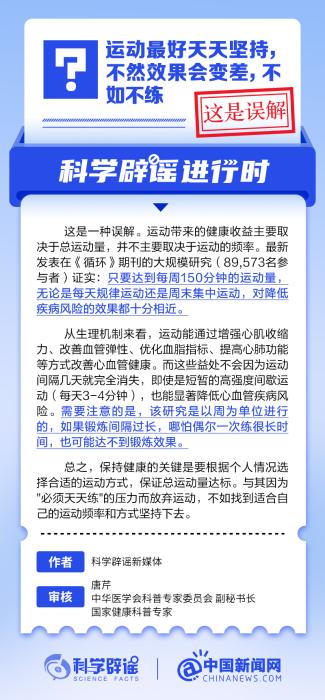 海豚体育平台运动最好天天坚持不然效果会变差不如不练？丨中新真探(图1)