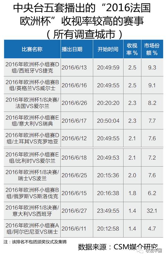 2016年全国体育海豚体育app节目收视分析(图14)