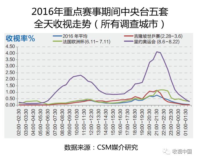 2016年全国体育海豚体育app节目收视分析(图12)