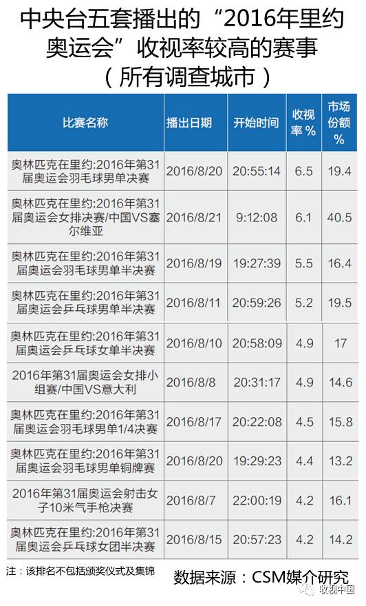 2016年全国体育海豚体育app节目收视分析(图15)