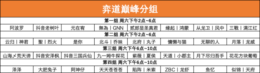 海豚体育app三国志战略版高手云集巅峰相聚第二届弈圣花落谁家？丨“弈道巅峰”赛事公告(图1)