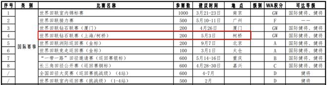 这项国际顶级大赛来柯桥了海豚体育app(图2)