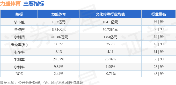 海豚体育股票行情快报：力盛体育（002858）4月18日主力资金净买入11150万元(图2)
