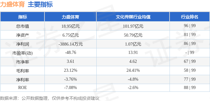 股票行情快报：力盛体育（002858）4月28日主力资金净买入29776万元海豚体育登录(图2)