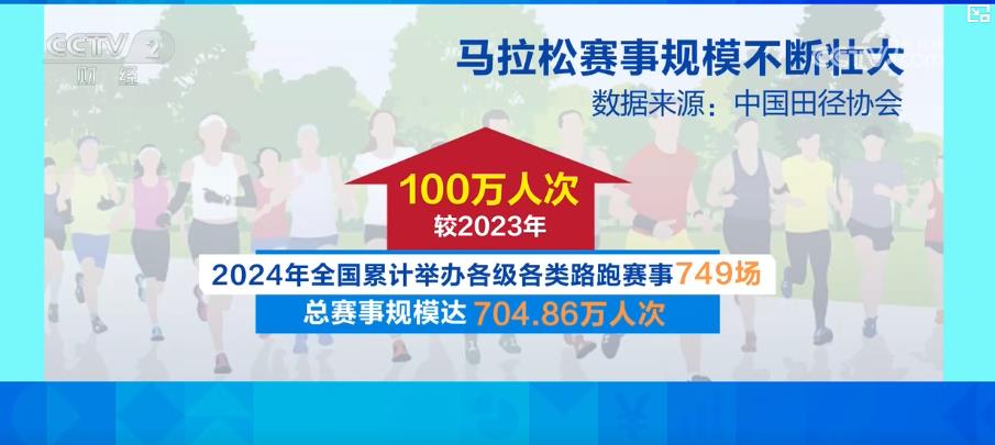 马拉松“跑”热消费 赛事经济构筑城市经济增长新引擎海豚体育平台(图4)