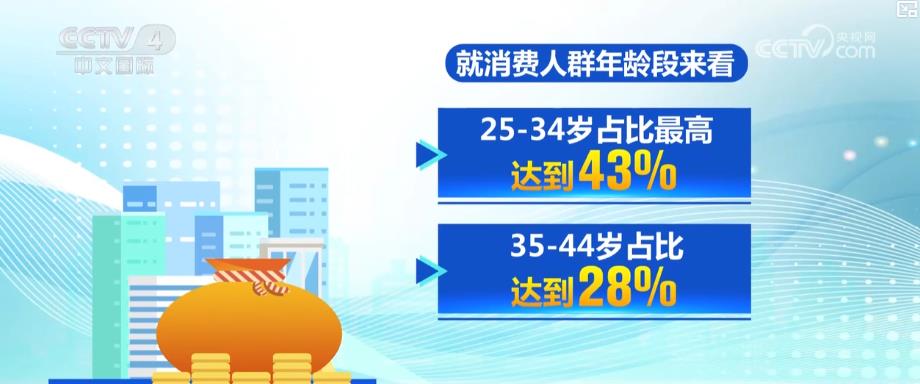 户外运动产业迎规模化发展 消费扩容激活新经济增长点海豚体育入口(图4)